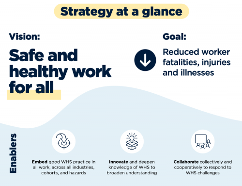 Australian Work Health and Safety Strategy 2023-2033