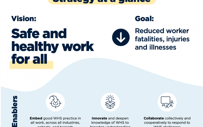 Australian Work Health & Safety Strategy 2023-2033